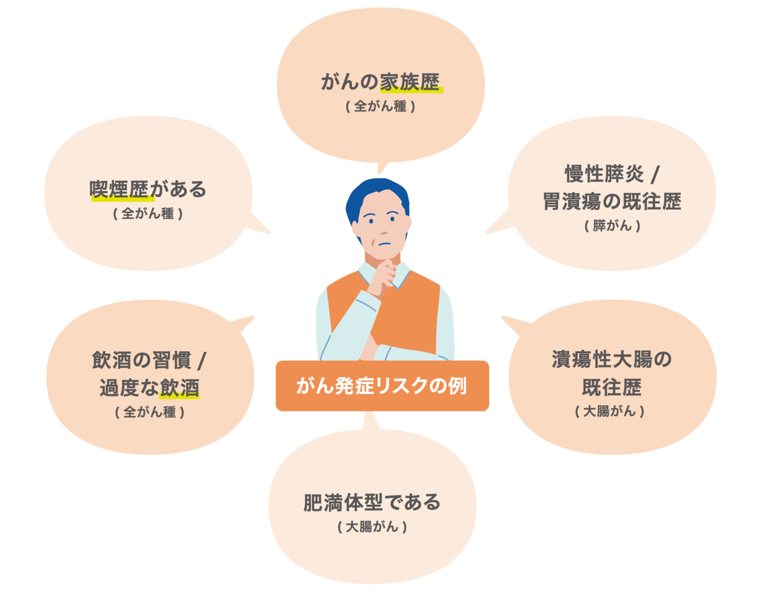マイシグナル検査を受けていただきたい方