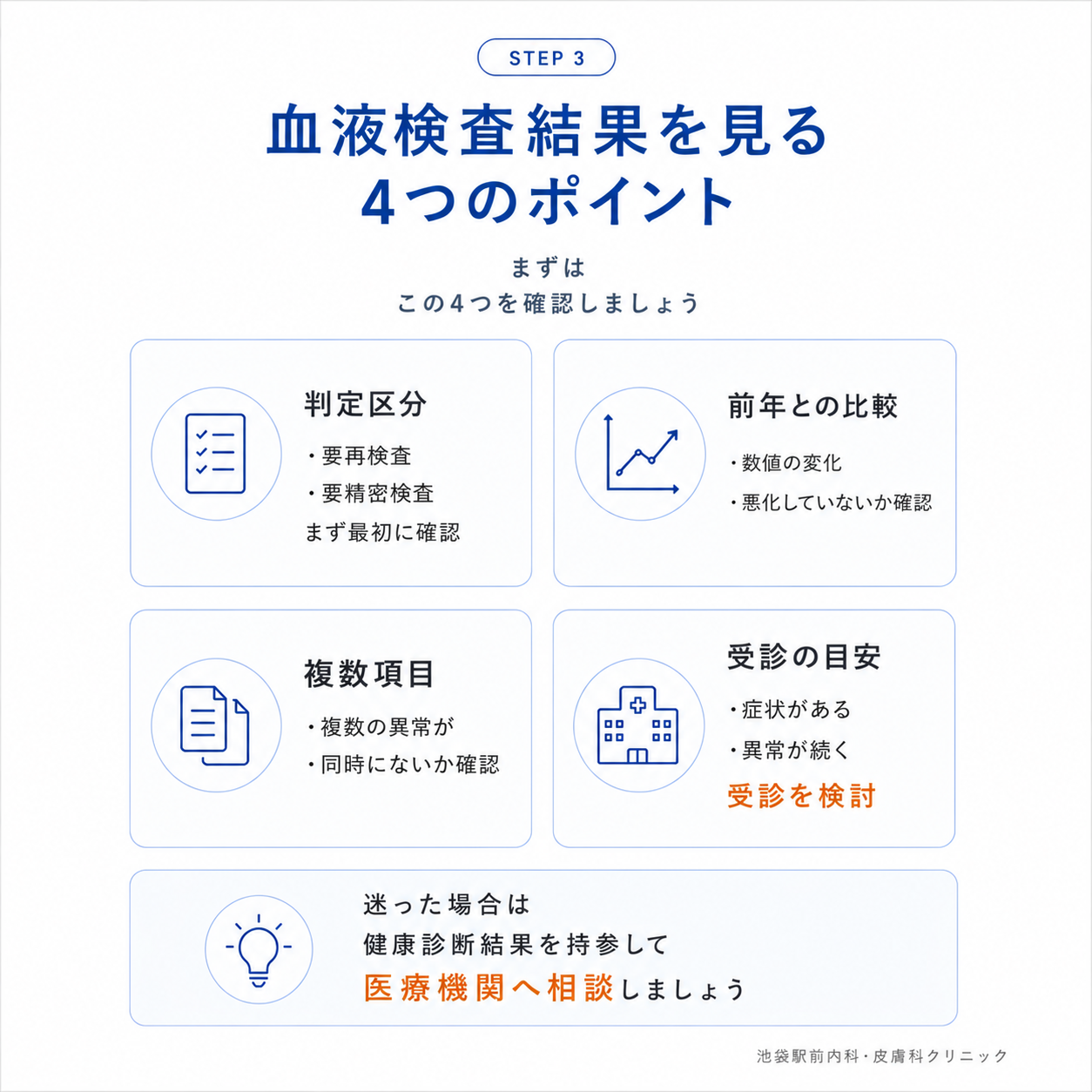 血液検査結果を見る4つのポイント
